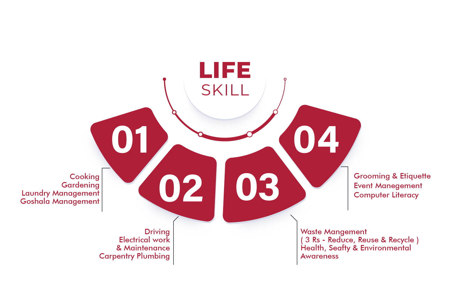 life_skills