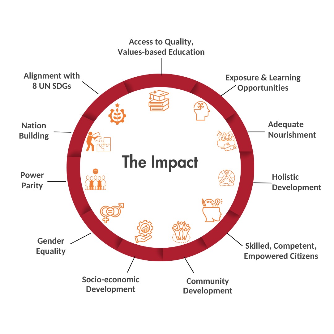 Creating Pathways to Success: All-inclusive Education Programmes for ...